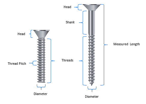 parts of a fastener