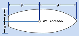 AIS GPS Antenna