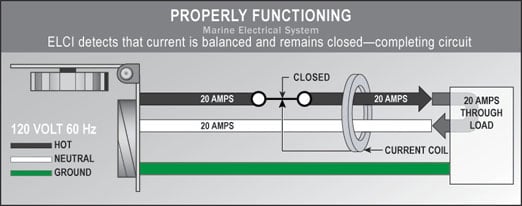 Example of a properly functioning circuit