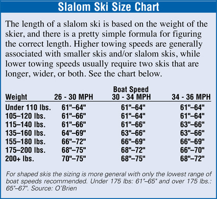Slalom ski size chart