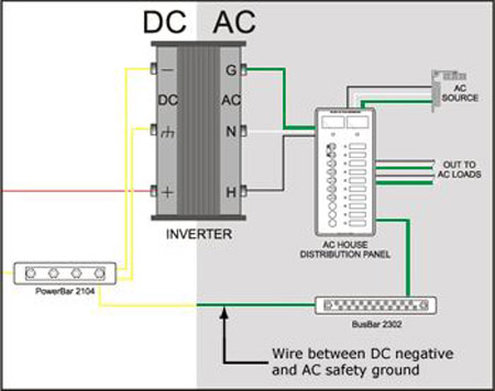 Diagram of proper DC and AC grounding