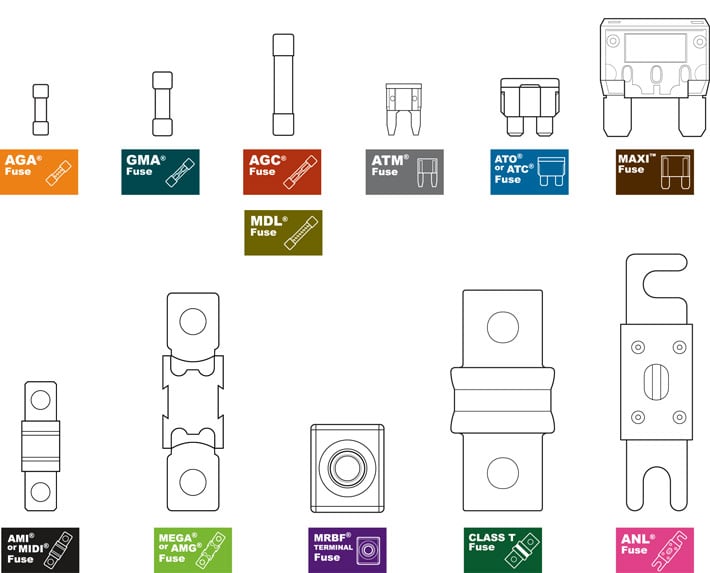 diagram of different styles and sizes and fuses