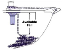 Vertical Windlass Chain Fall