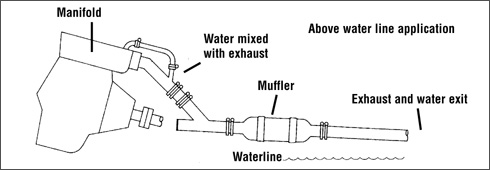 Above water line exhaust schematic