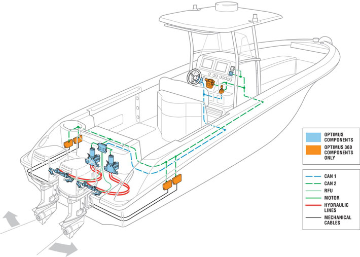 Dual outboard hydraulic steering schematic