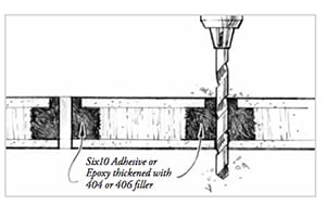 example of filling the reamed out core and drilling the hole for fastener