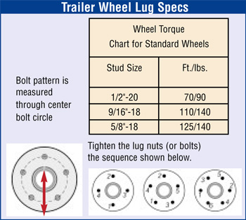 Trailer wheel lug torque specifications and tightening sequence