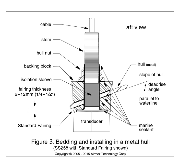 diagram showing how to bed and install a transducer in a metal hull