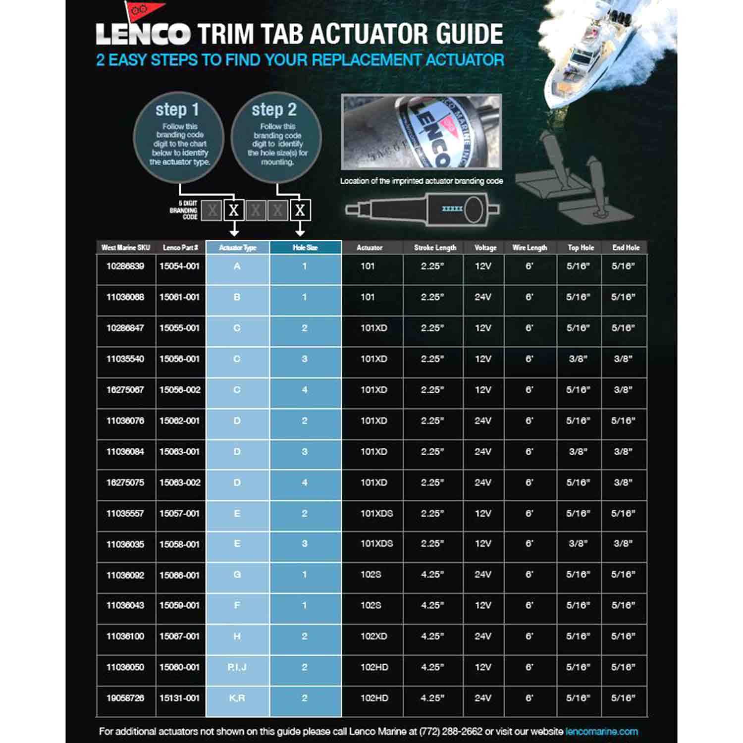 Lenco 9x9 Inch Edgemount Electric Trim Tab Kit With LED Indicator Switch, 12V For Boats - View #11
