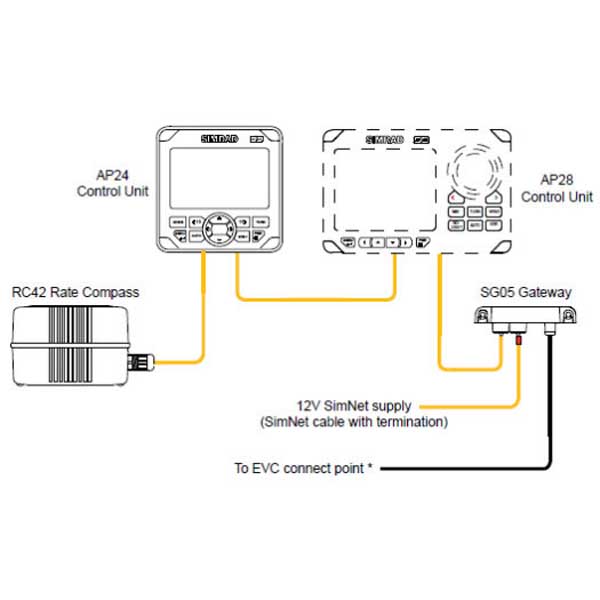 SIMRAD SG05 SimNet-Volvo Autopilot Gateway